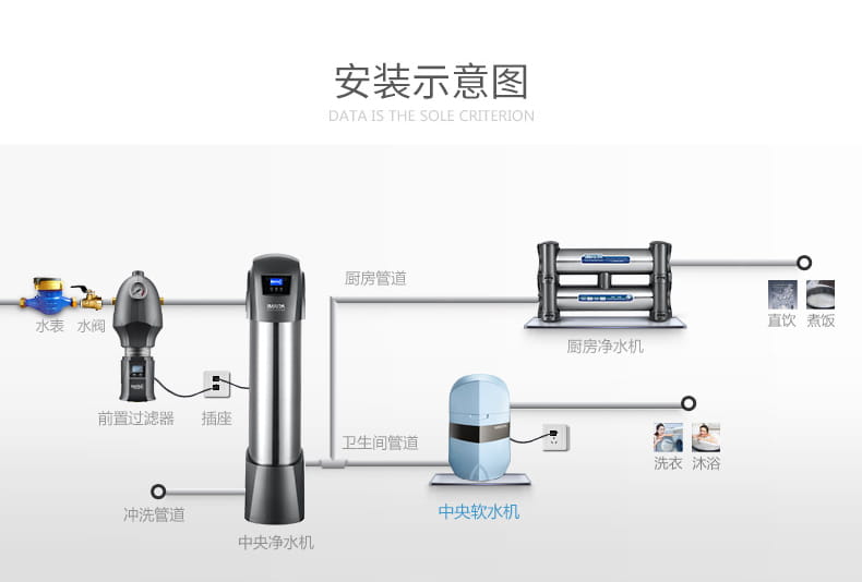 智能软水机,中央智能软水机,IMT-S2